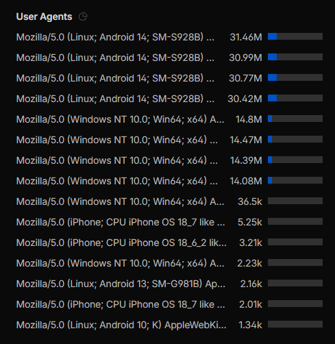 refer User Agent